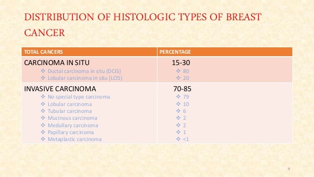 breast cancer histological types Breast cancer histological types